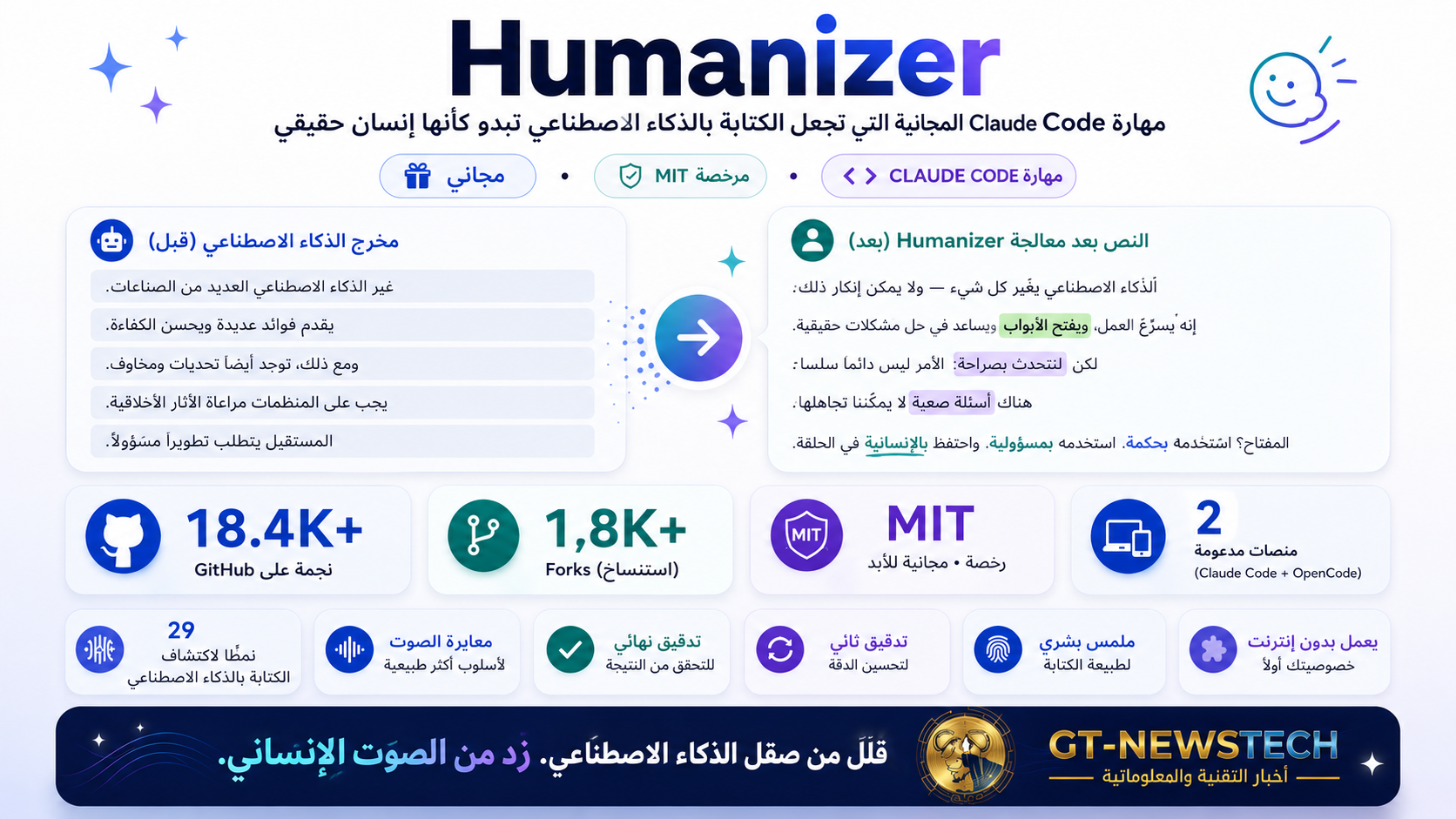 Humanizer: أداة مفتوحة المصدر تجعل كتابة الذكاء الاصطناعي تبدو بشرية