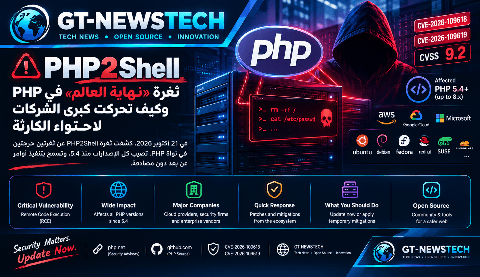 PHP2Shell: ثغرة «نهاية العالم» في PHP وكيف تحركت كبرى الشركات لاحتواء الكارثة