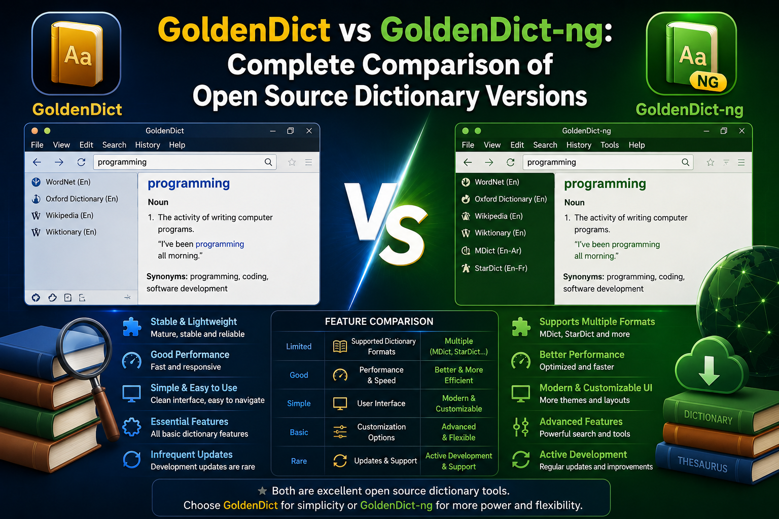 GoldenDict vs GoldenDict-ng: Complete Comparison of Open Source Dictionary Versions