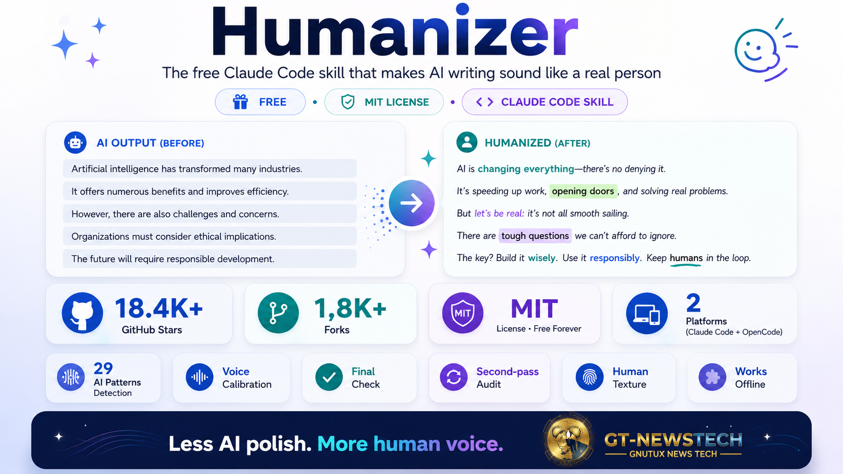 Humanizer: Open Source Tool That Makes AI Writing Sound Human